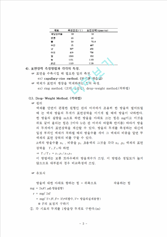 Surface Phenomena   (3 )